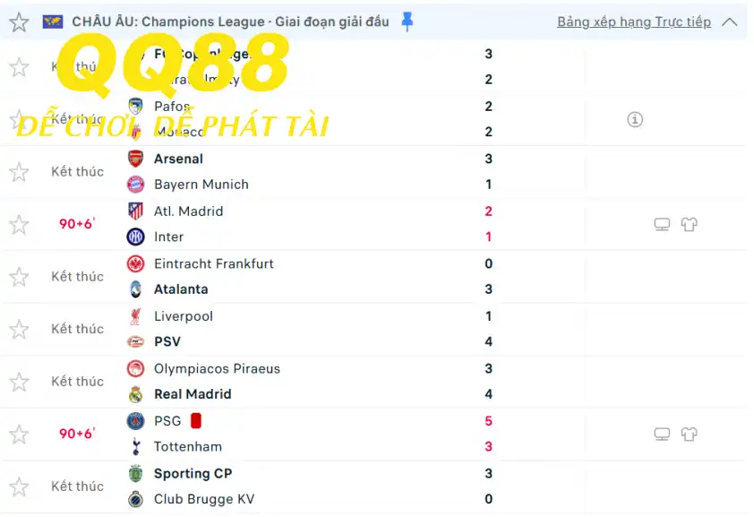 Bàn thắng xuất hiện dồn dập chỉ trong vài phút giữa các trận Bàn thắng xuất hiện dồn dập chỉ trong vài phút giữa các trận